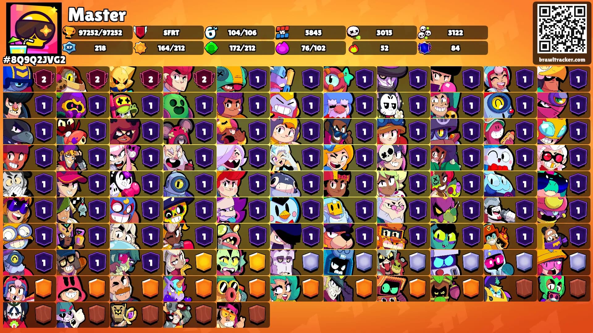 Master's Ranks