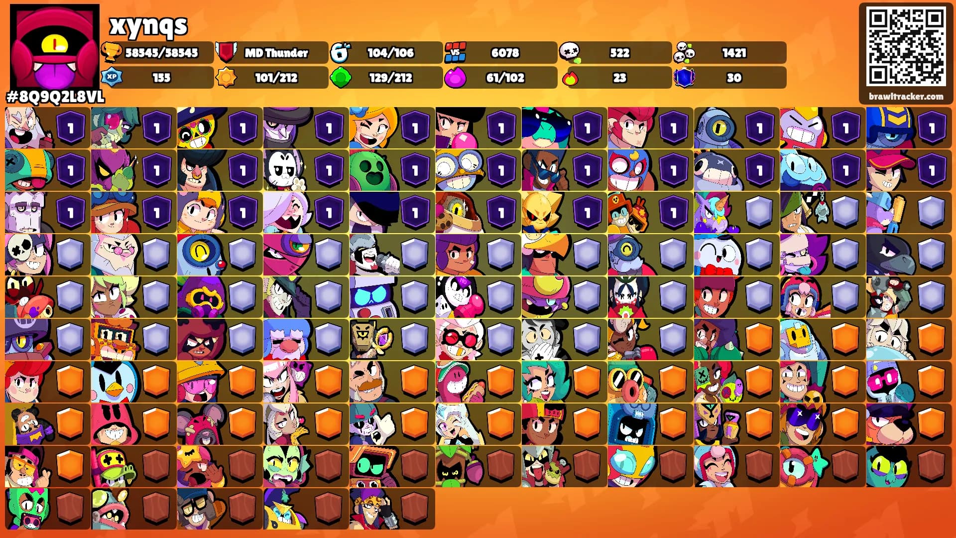 xynqs's Ranks