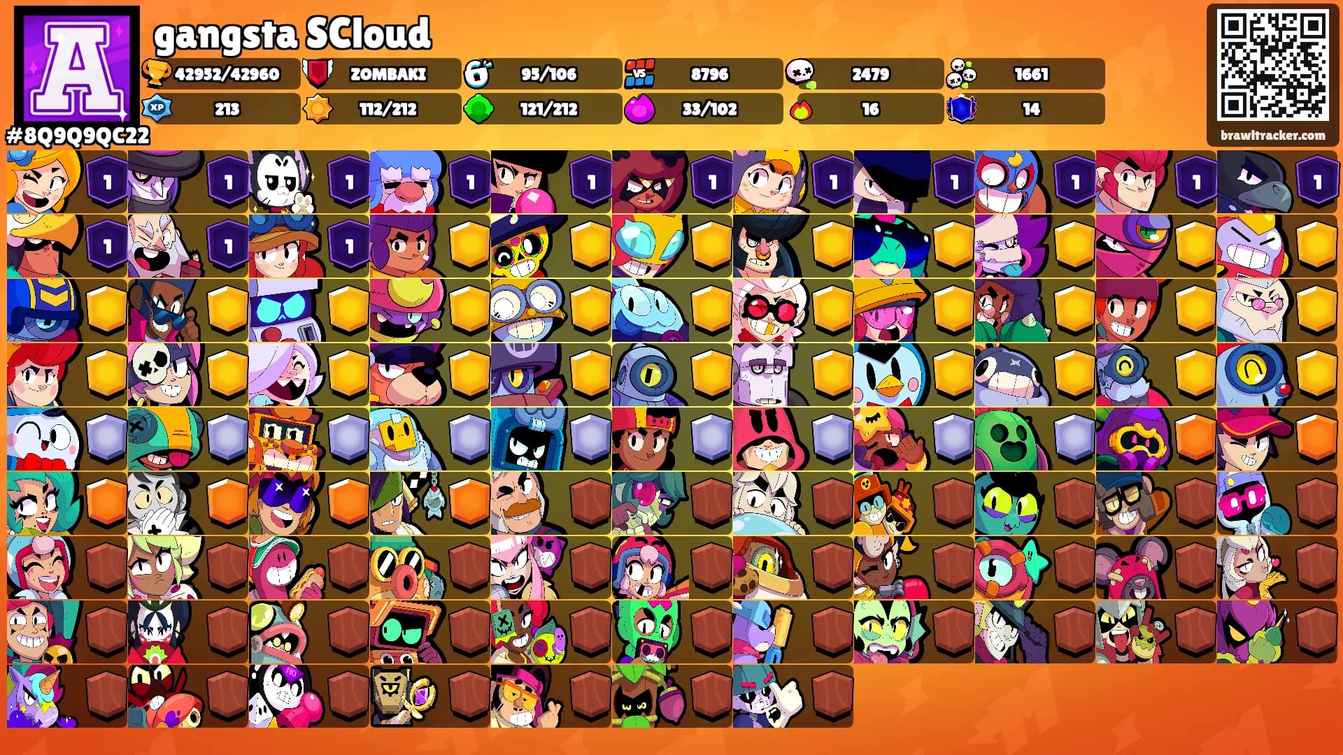 gangsta SCloud's Ranks