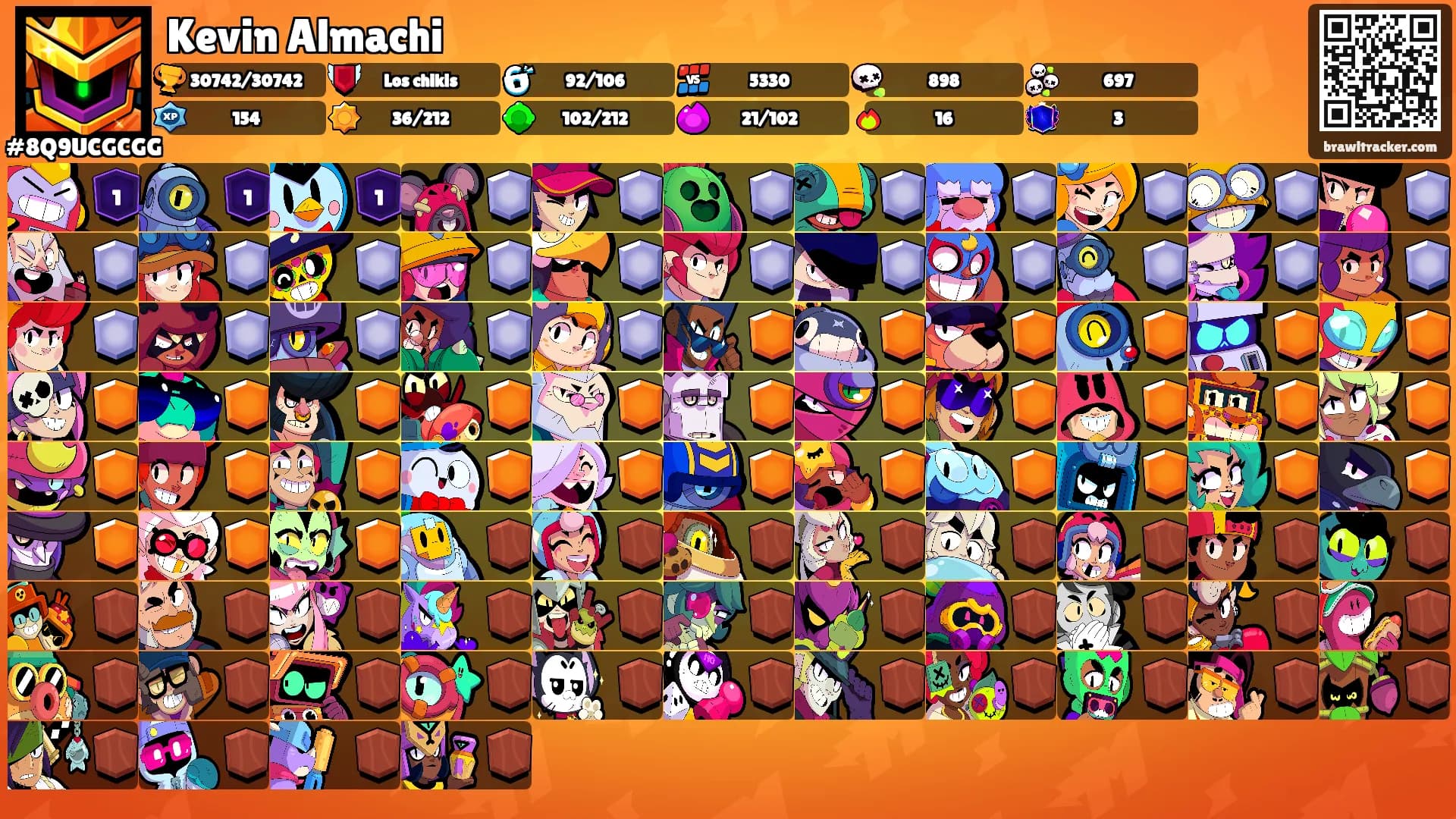 Kevin Almachi's Ranks