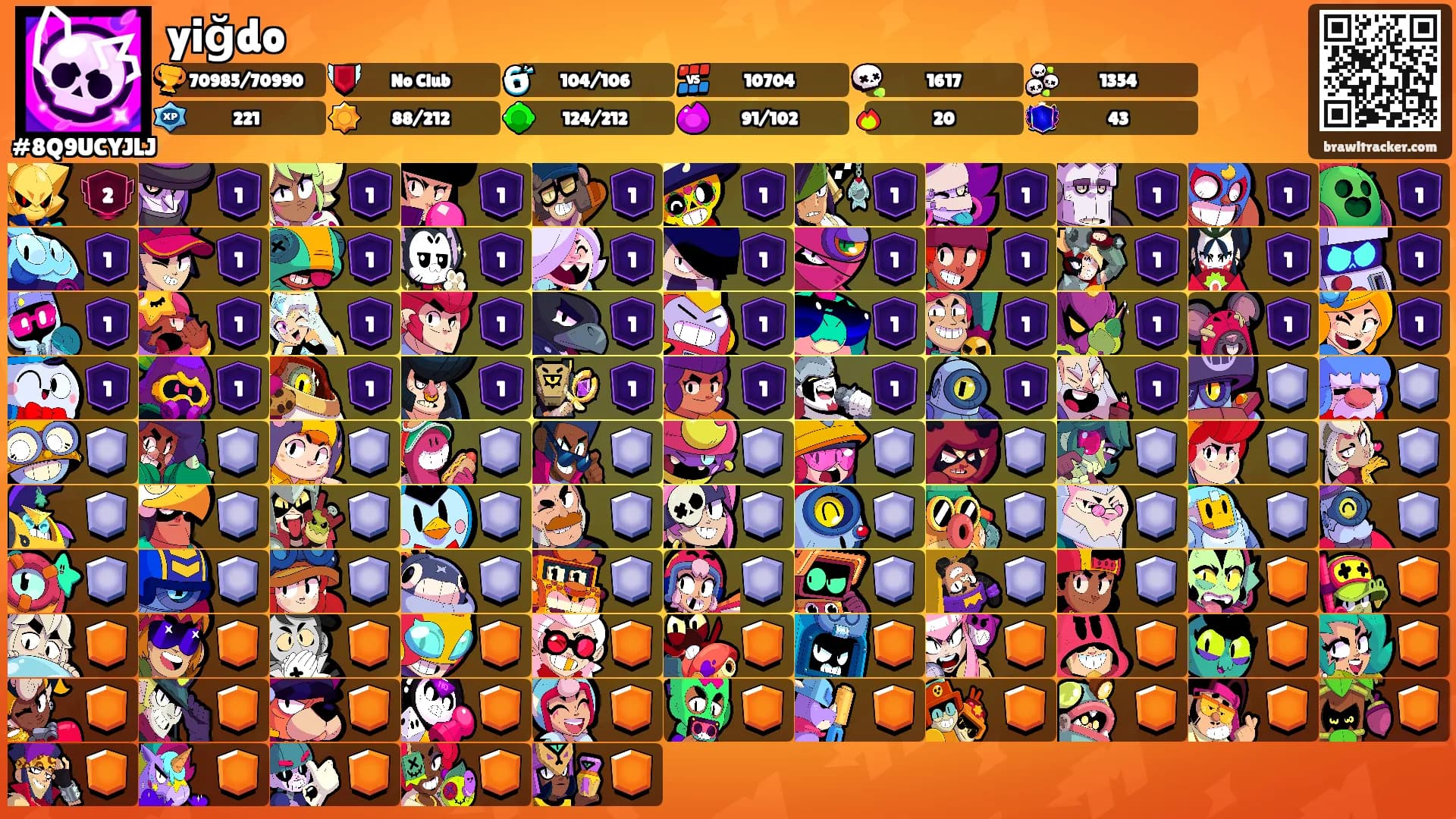yiğdo's Ranks