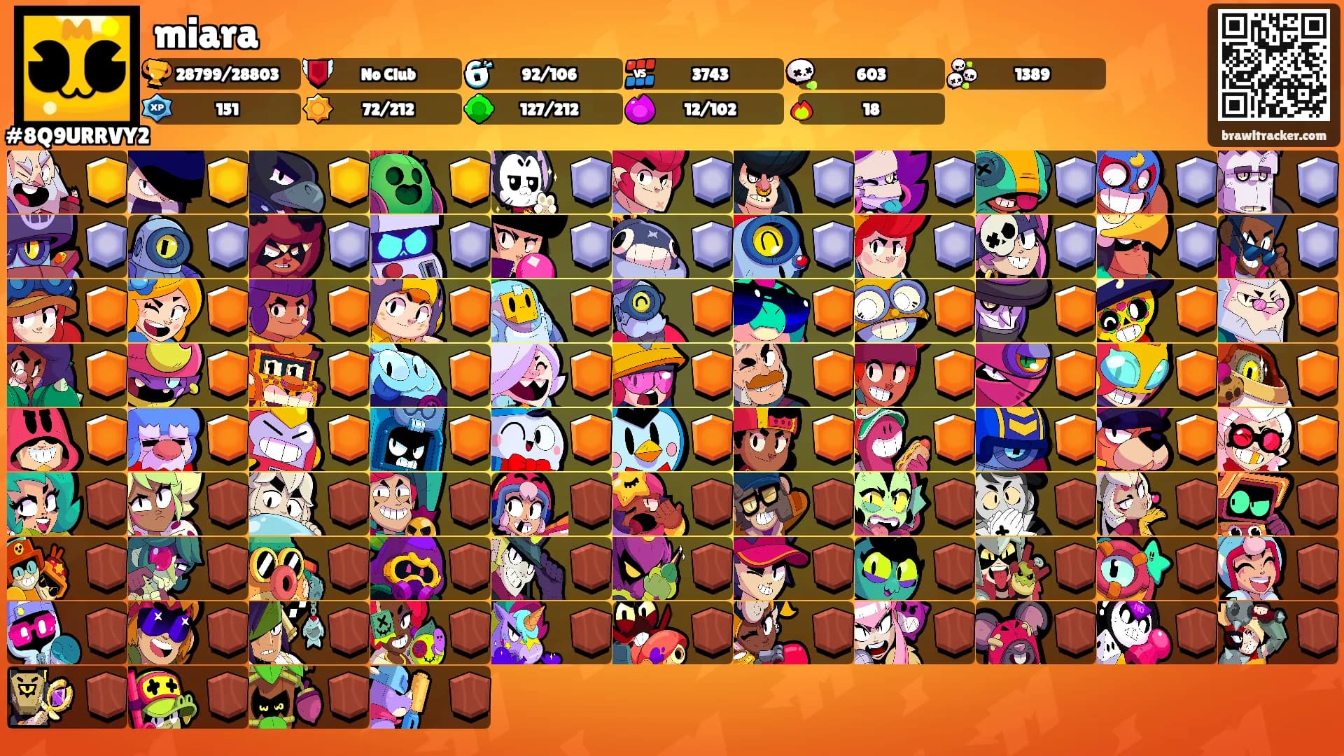 miara's Ranks