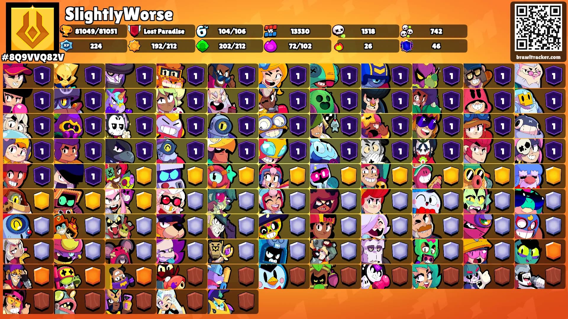 SlightlyWorse's Ranks