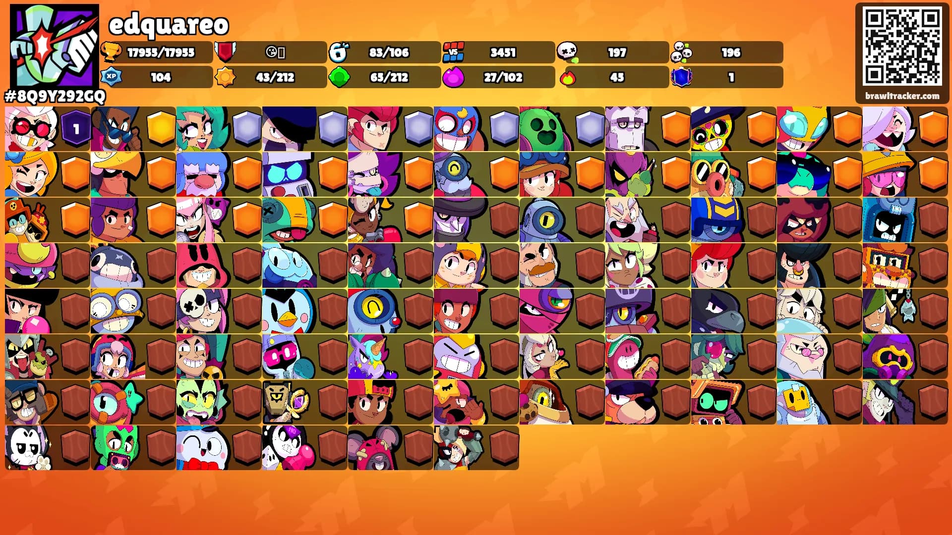 edquareo's Ranks