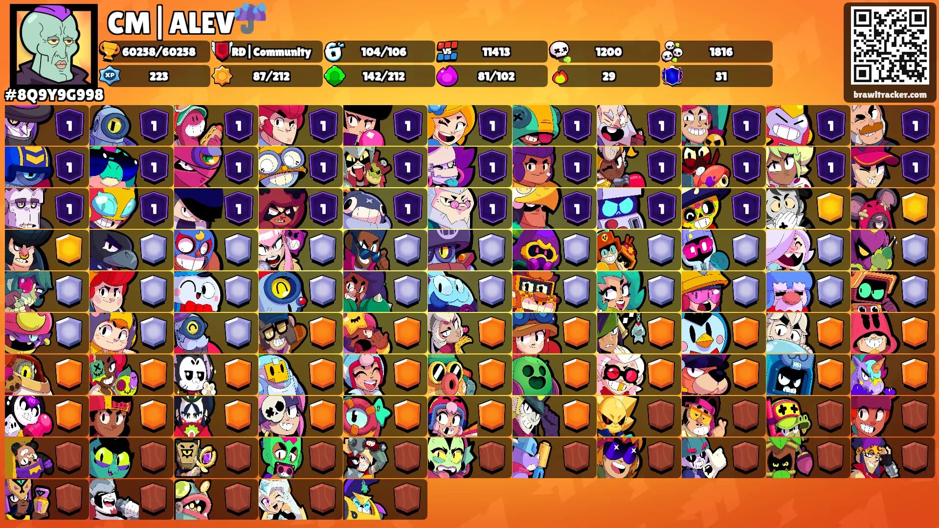 CM|ALEV☔'s Ranks