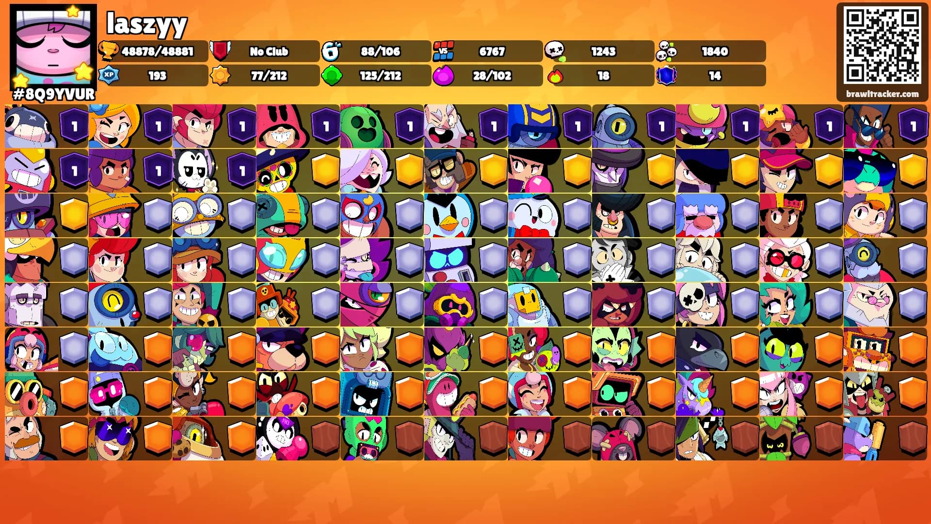 laszyy's Ranks