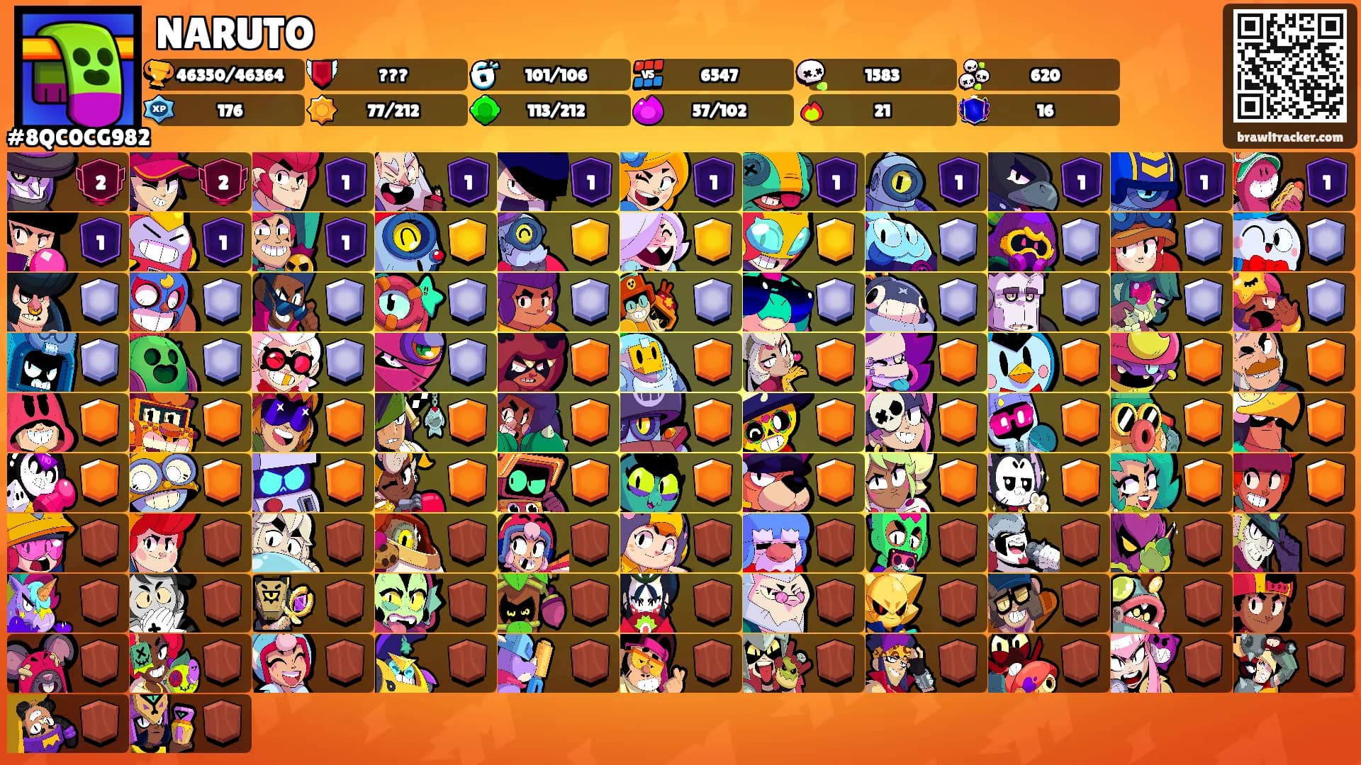 NARUTO's Ranks