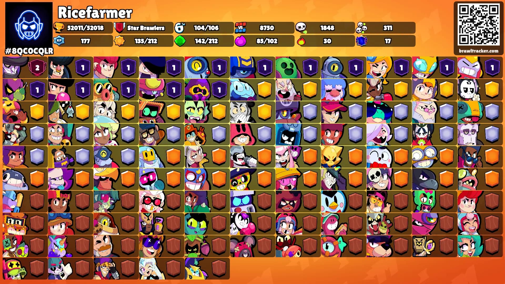 Ricefarmer's Ranks