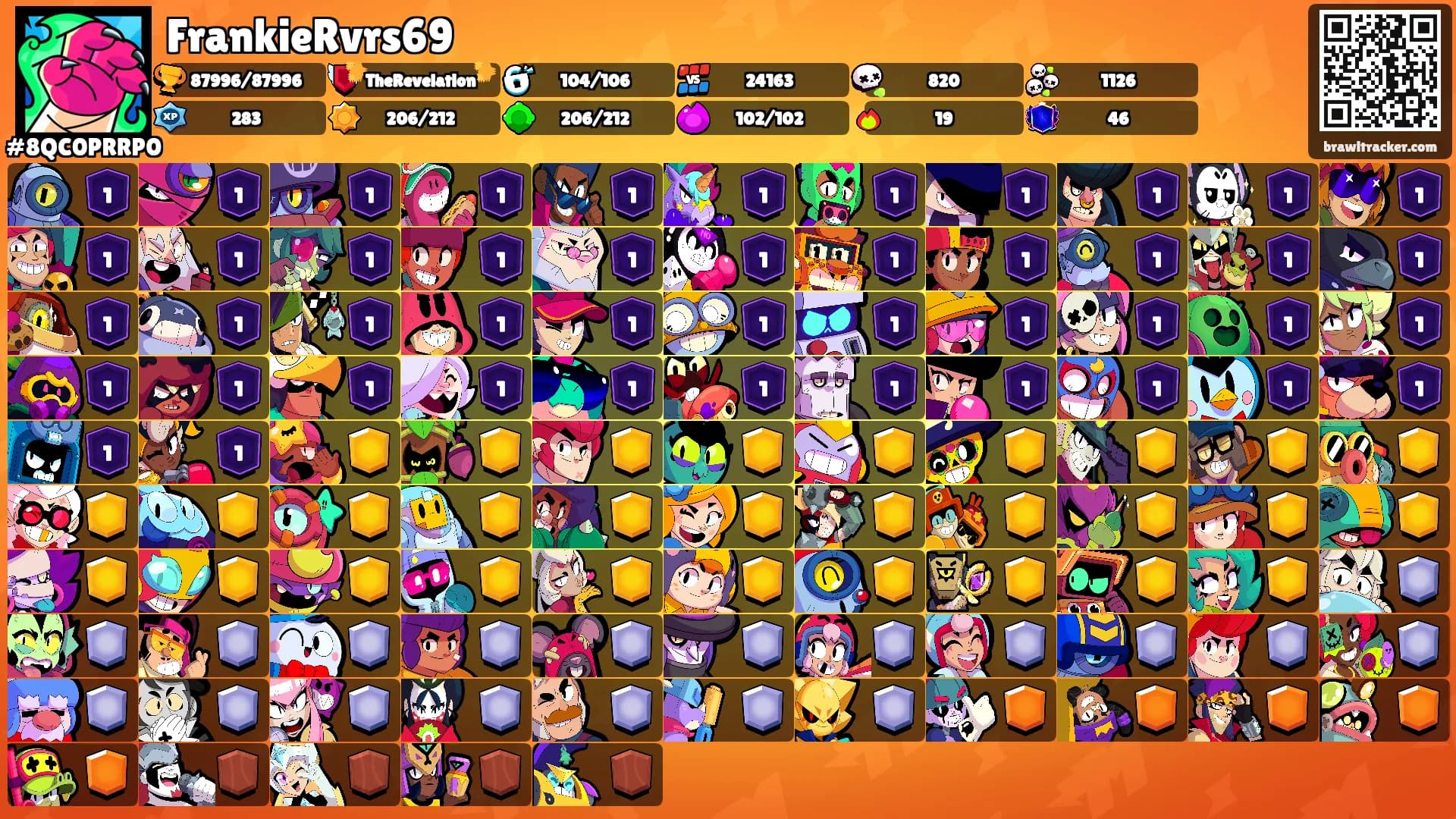 FrankieRvrs69's Ranks