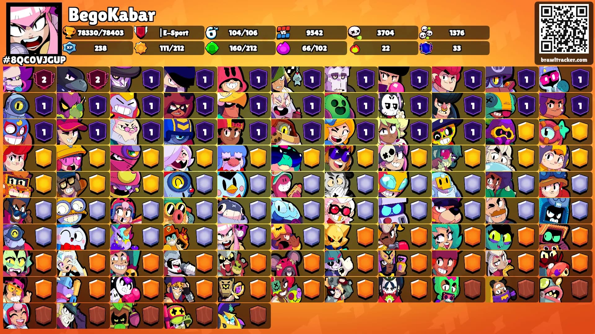 BegoKabar's Ranks