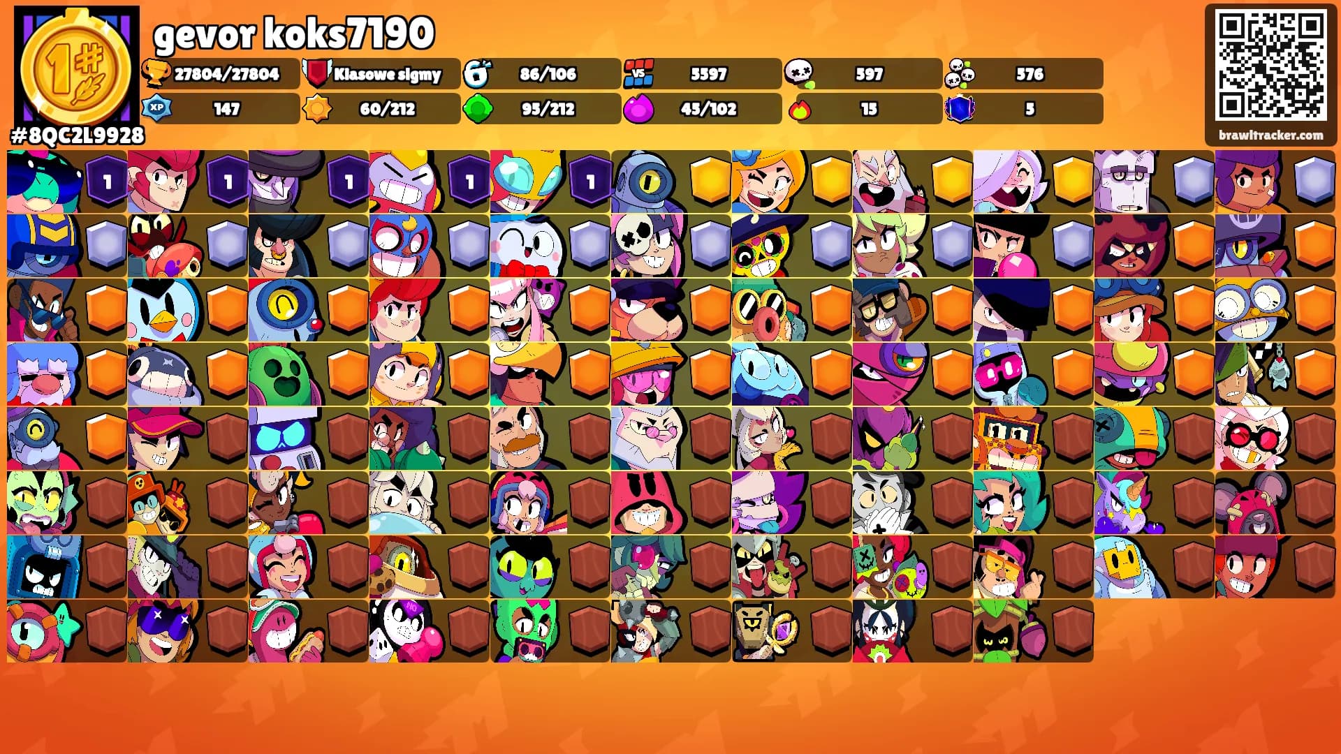 gevor koks7190's Ranks