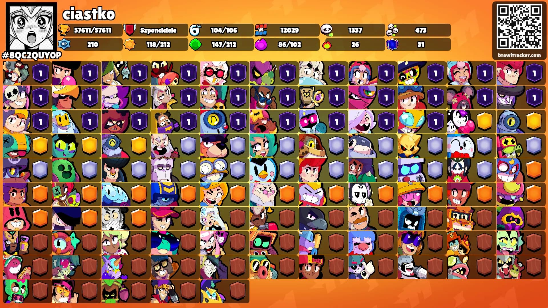 ciastko's Ranks