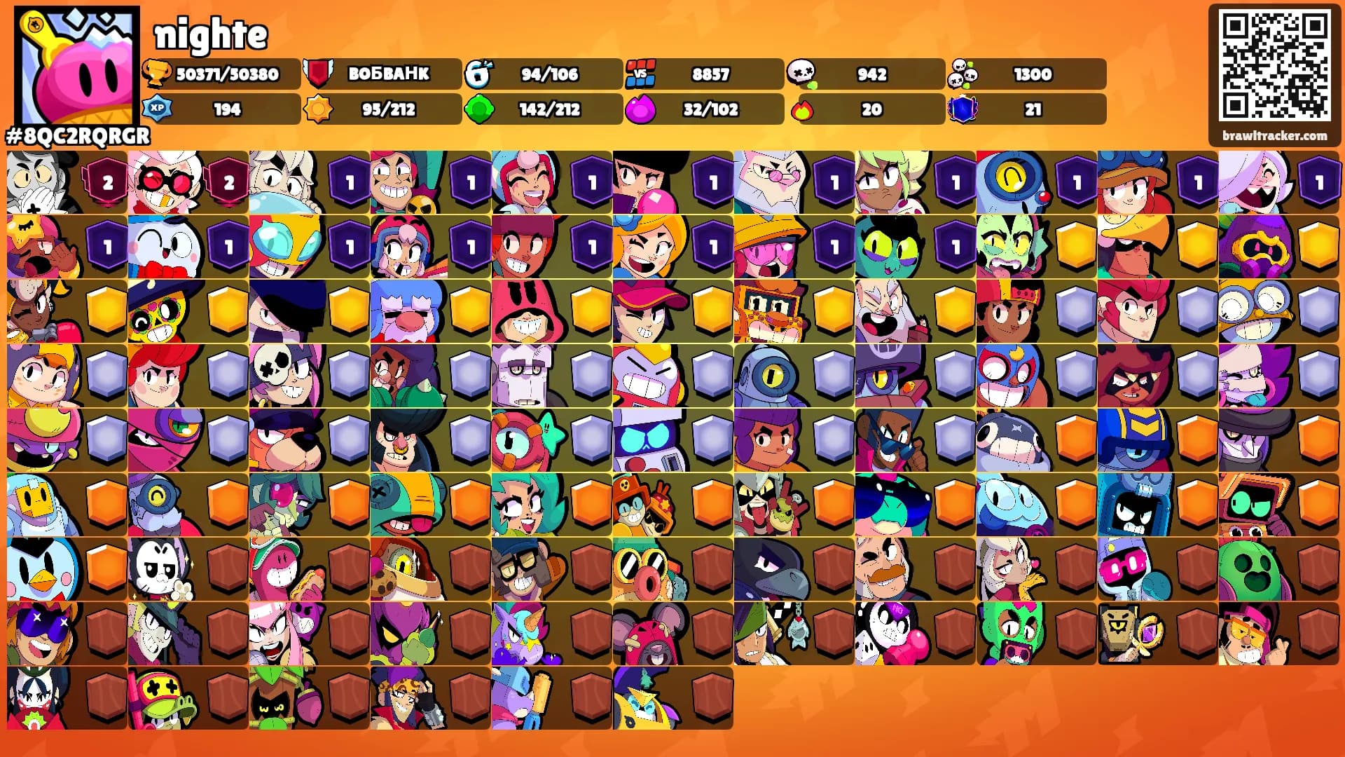 nighte's Ranks