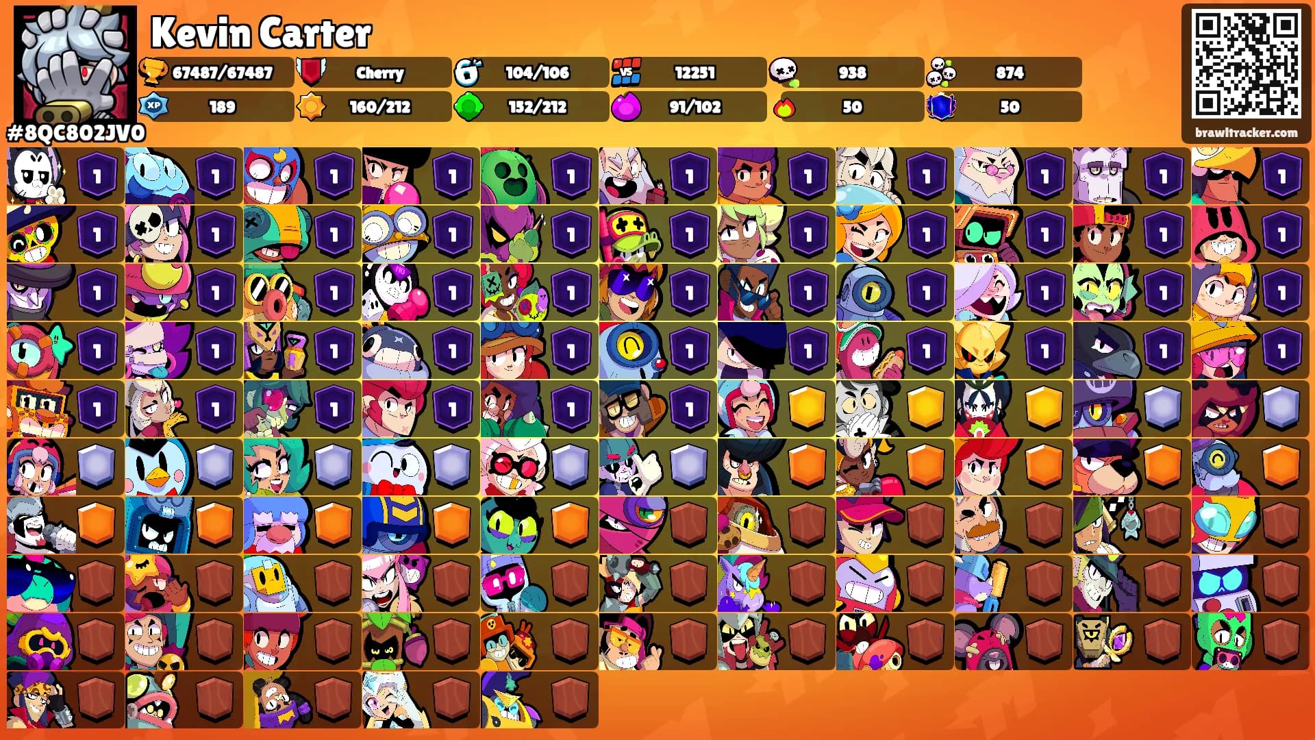 Kevin Carter's Ranks