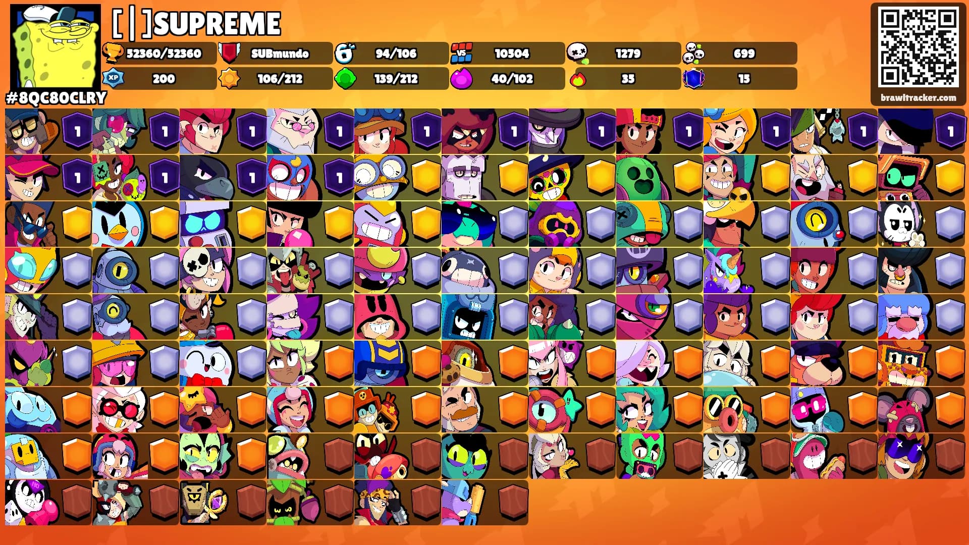 [|]SUPREME's Ranks