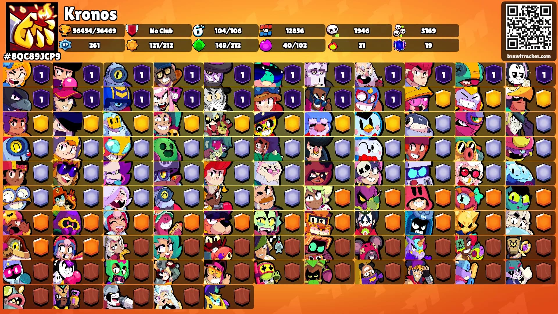 Kronos's Ranks