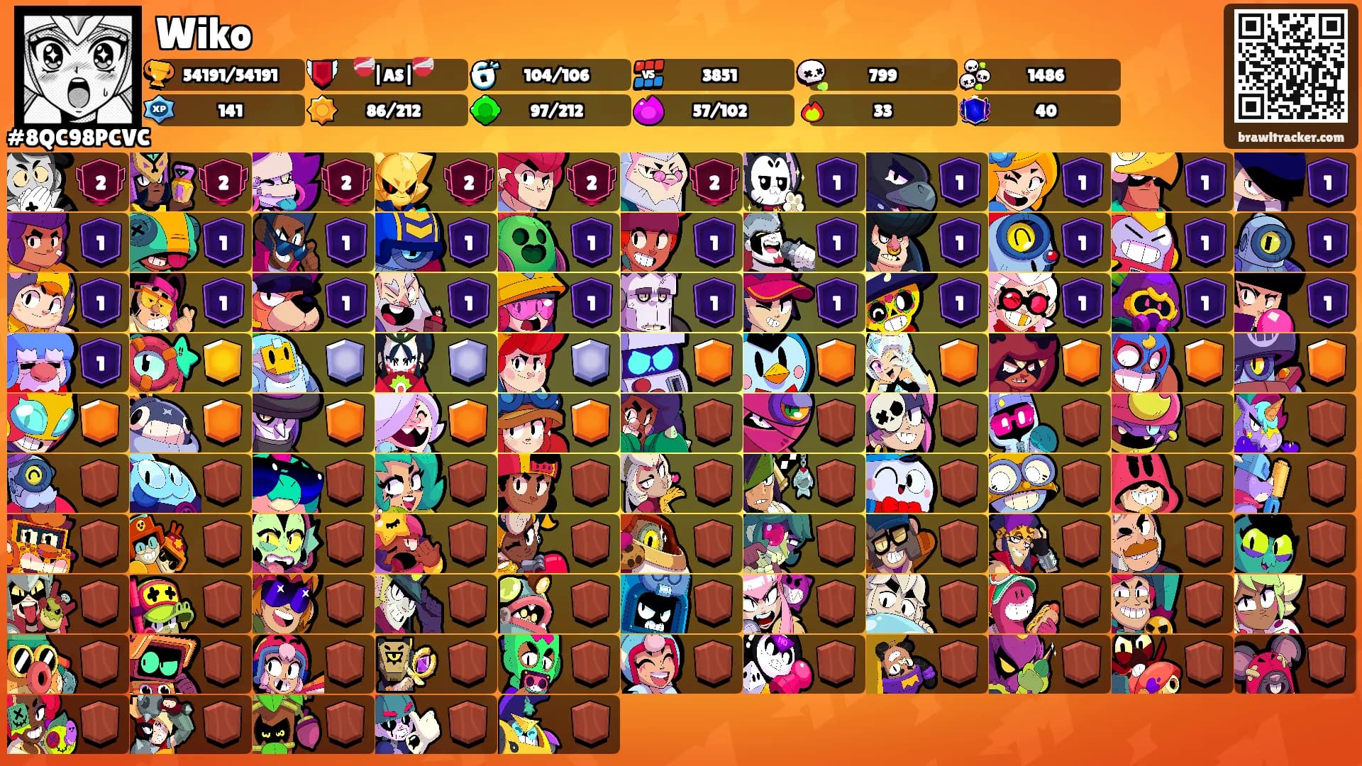 Wiko's Ranks