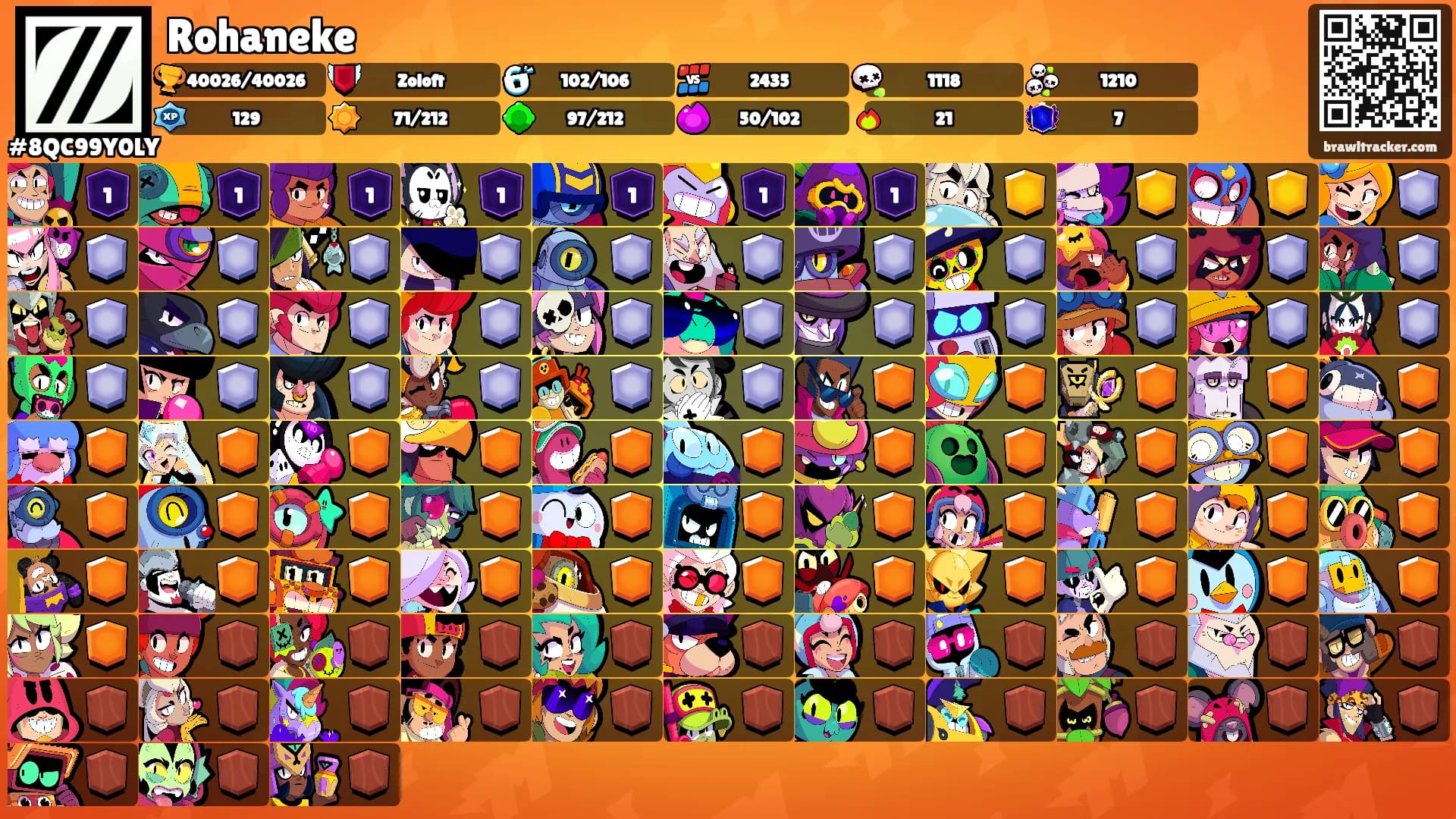 Rohaneke's Ranks