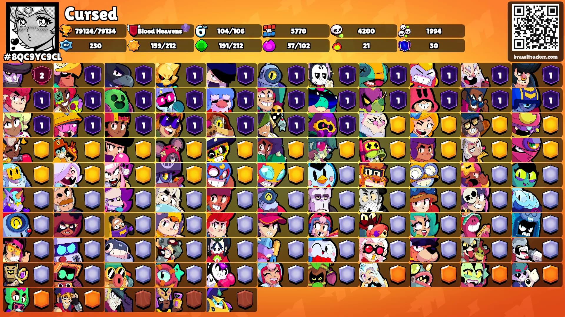 Cursed's Ranks