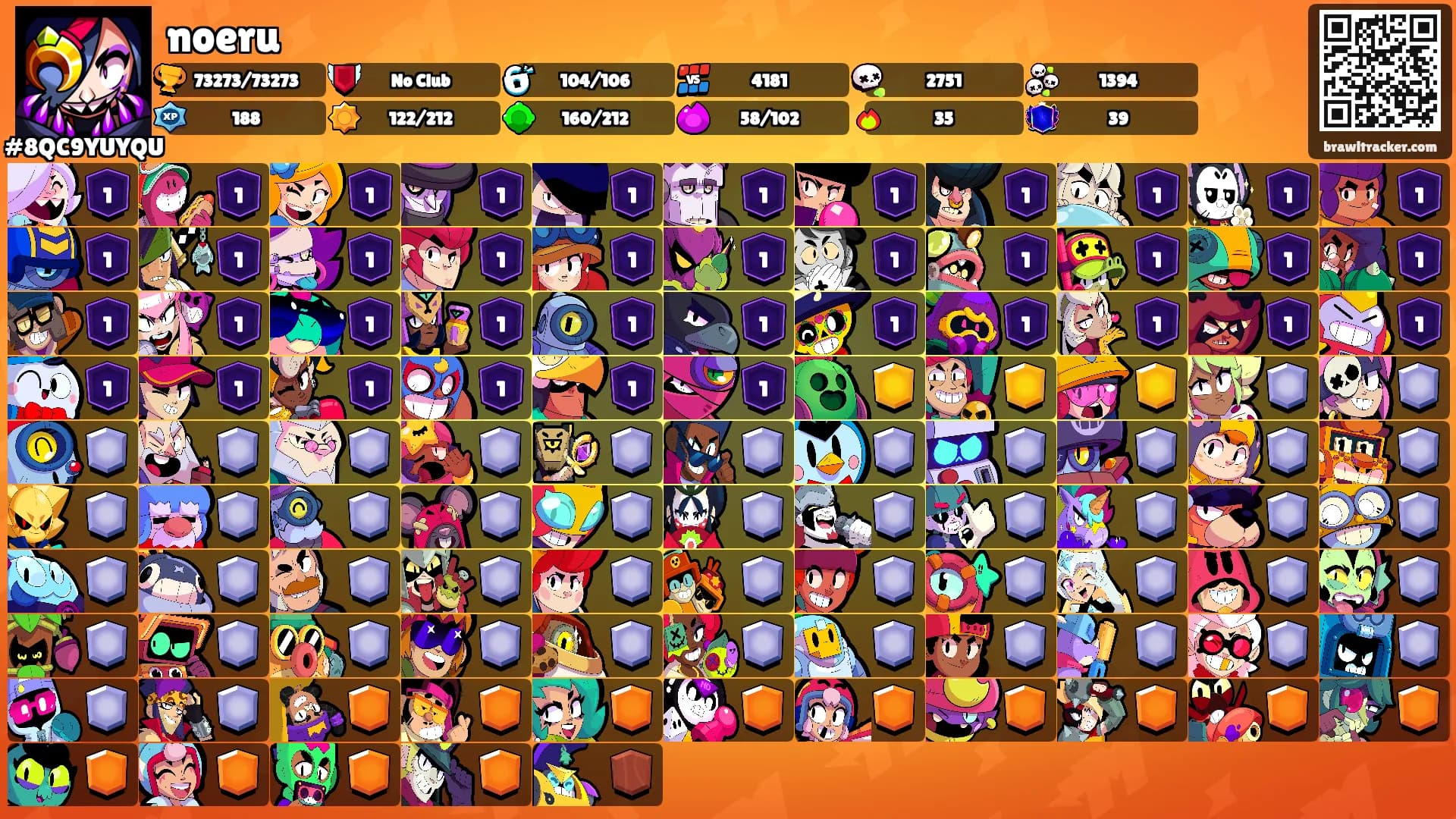 noeru's Ranks