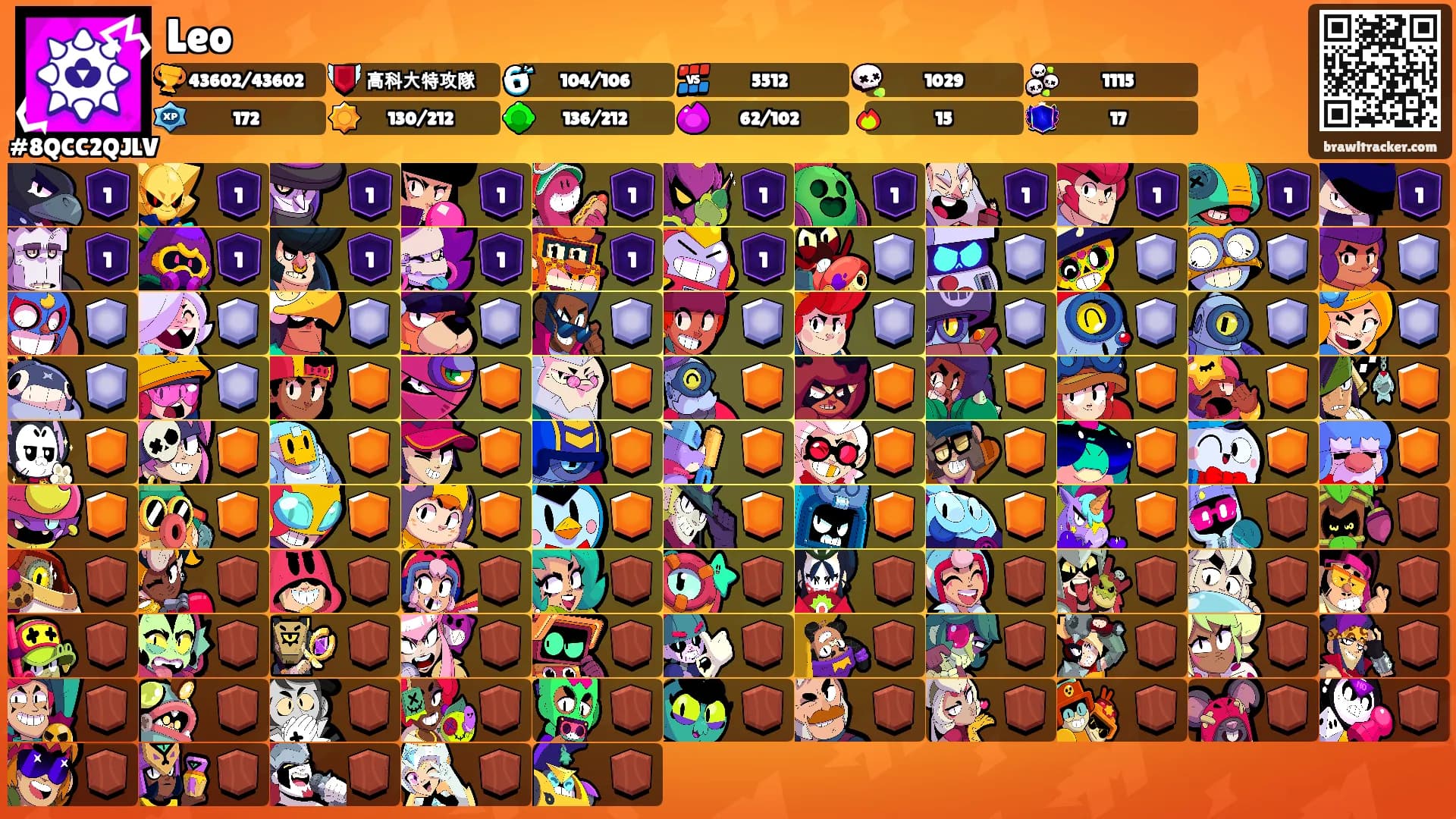 Leo's Ranks