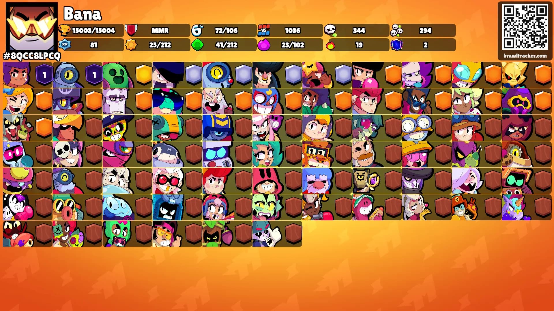 Bana's Ranks