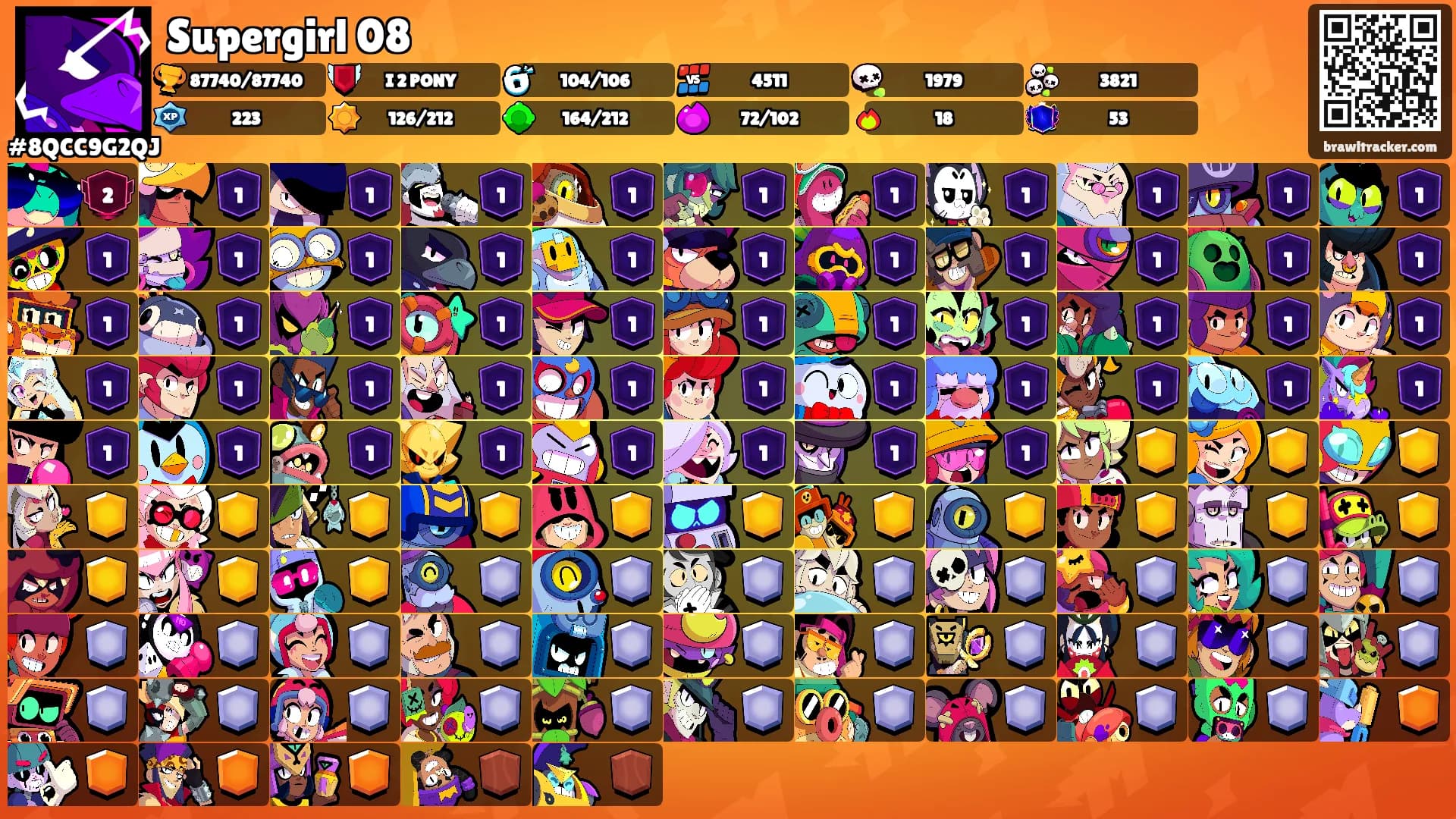 Supergirl 08's Ranks