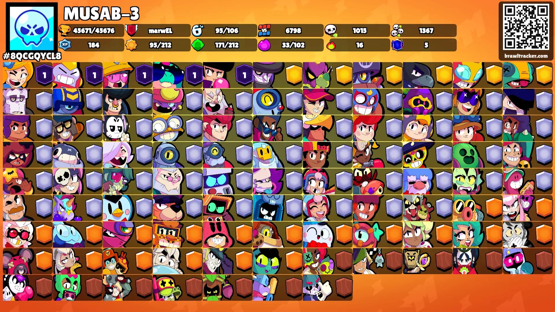 MUSAB-3's Ranks