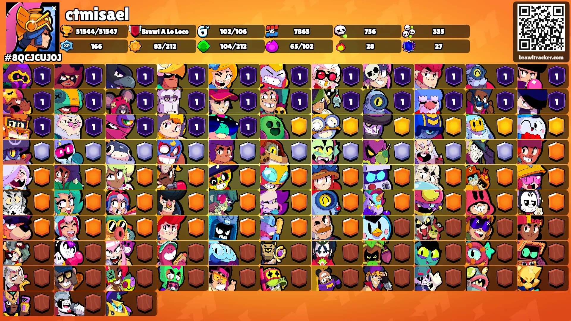 ctmisael's Ranks