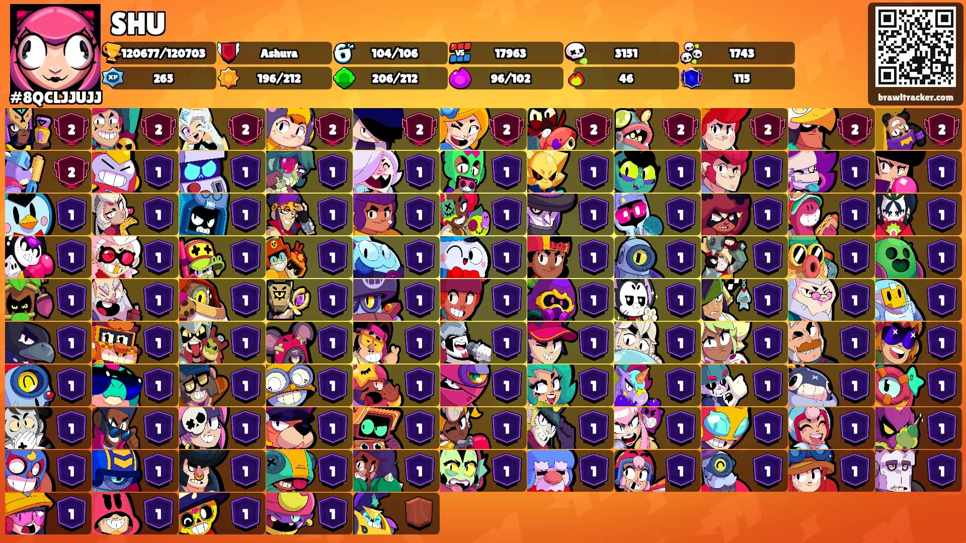 SHU's Ranks