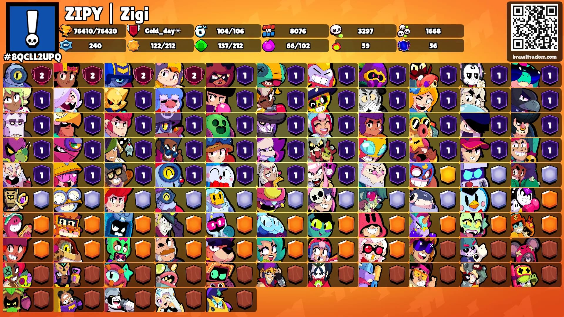 ZIPY | Zigi's Ranks