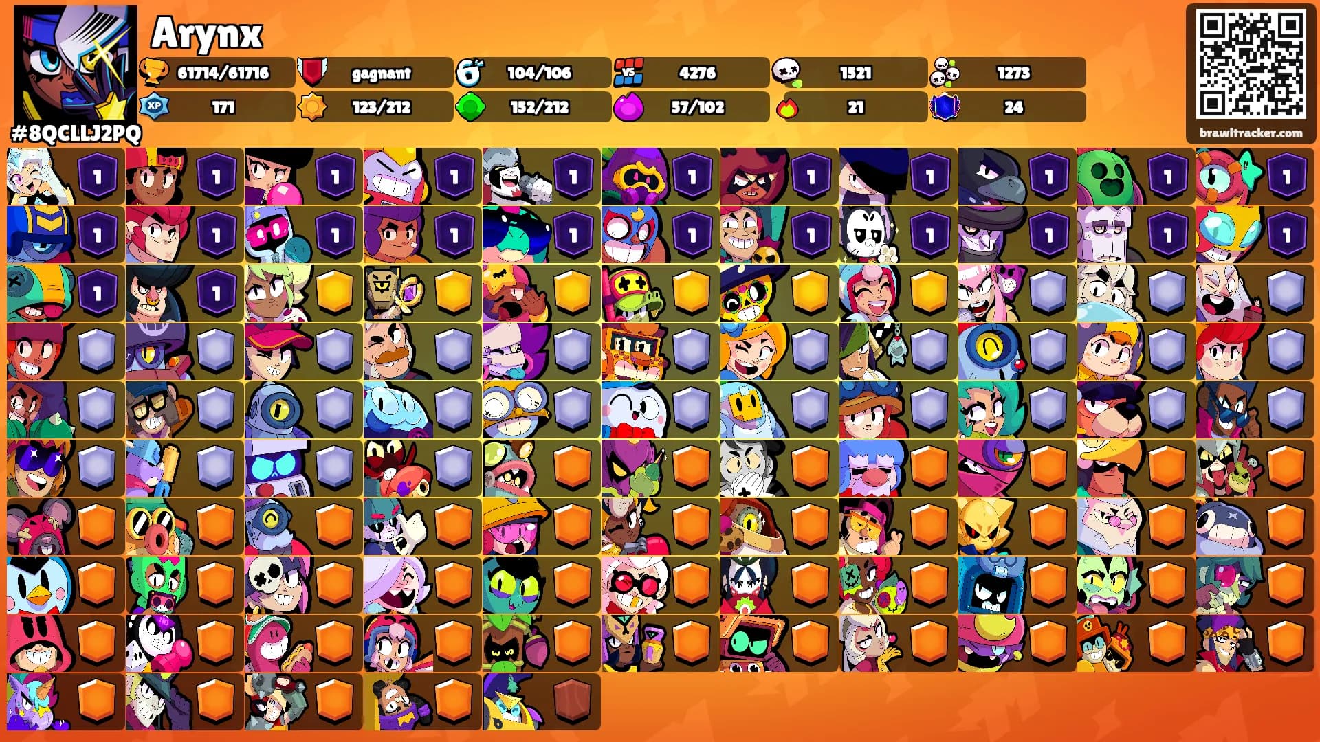 Arynx's Ranks