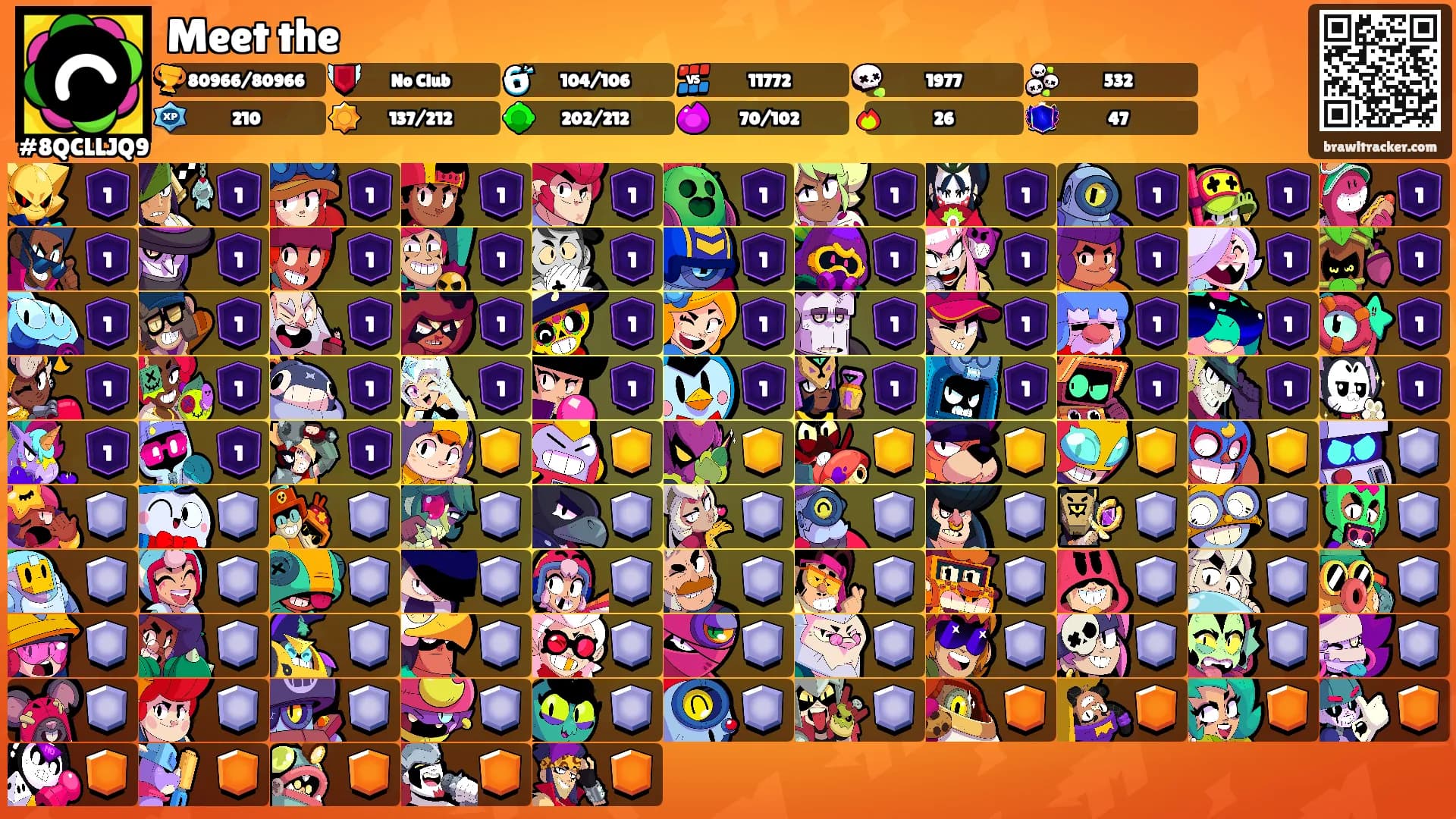 Meet the's Ranks