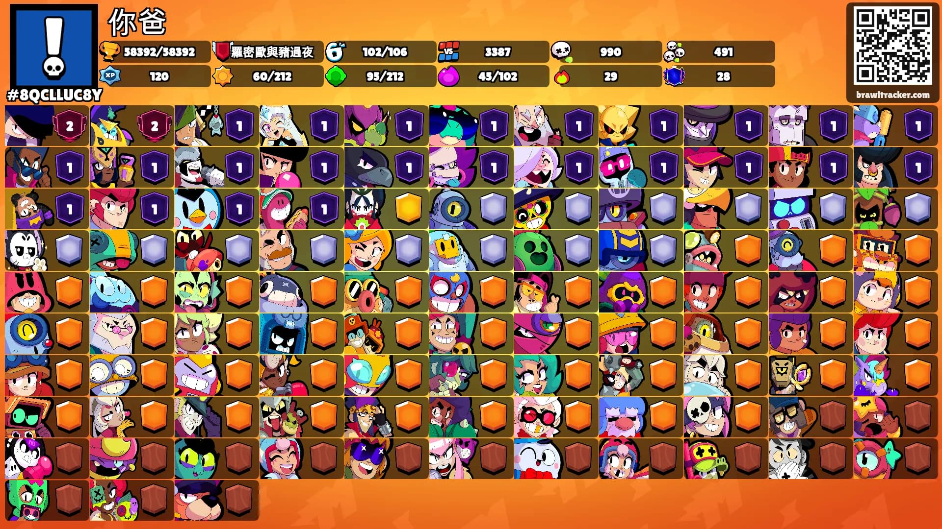 你爸's Ranks
