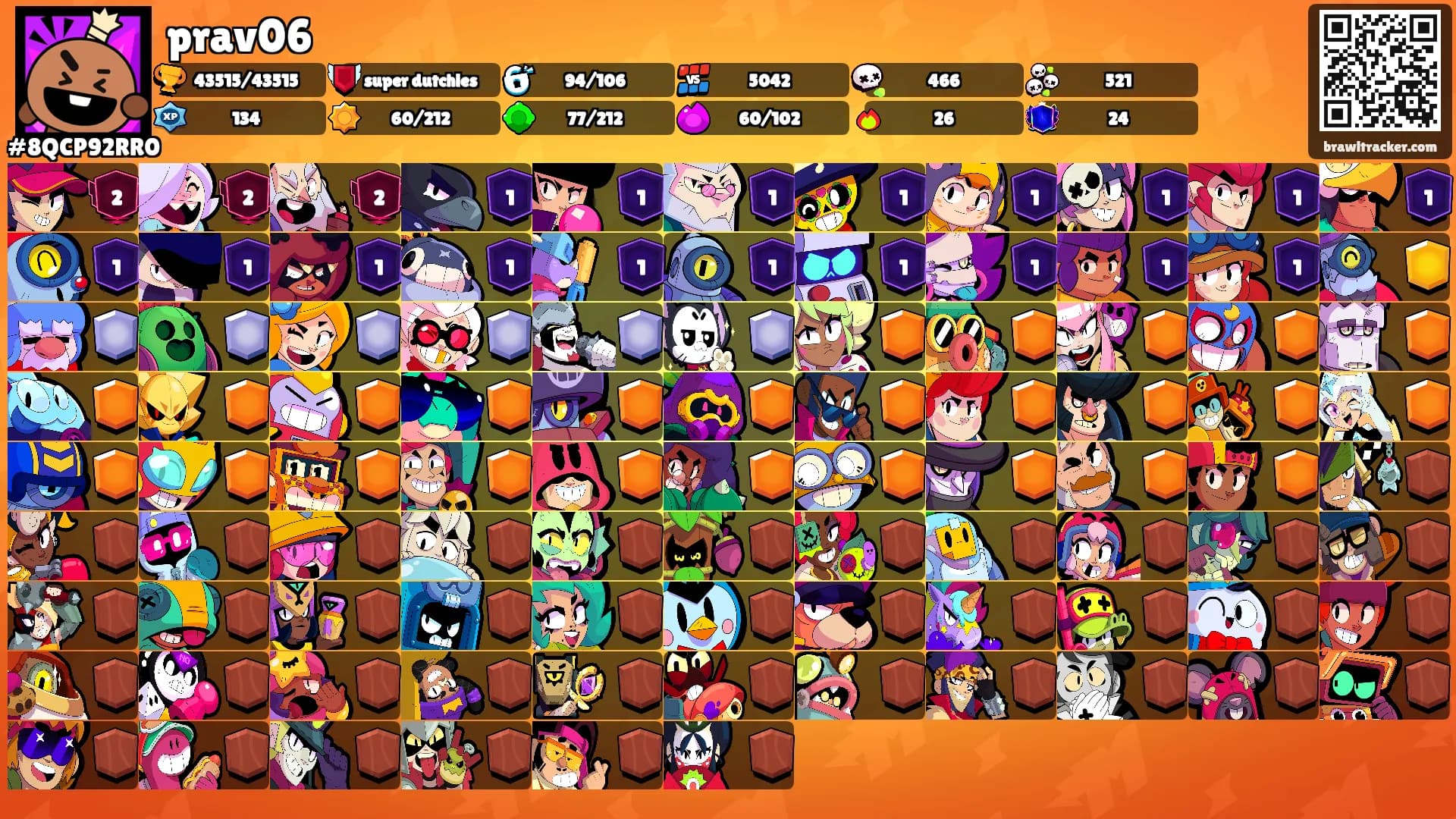 prav06's Ranks