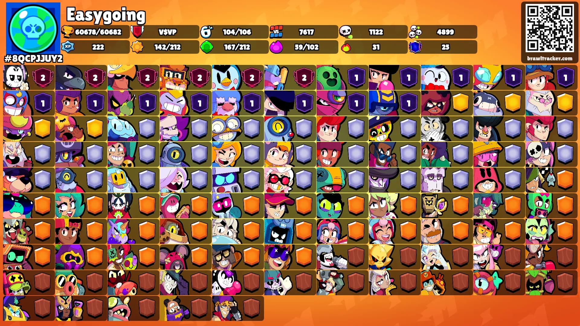 Easygoing's Ranks