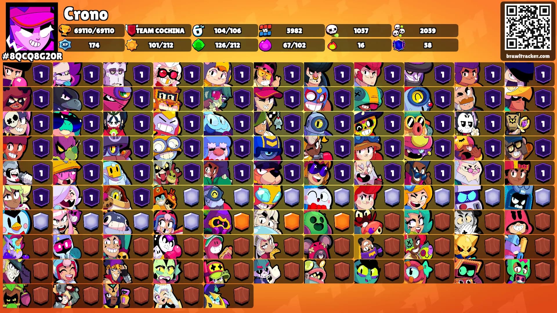 Crono's Ranks