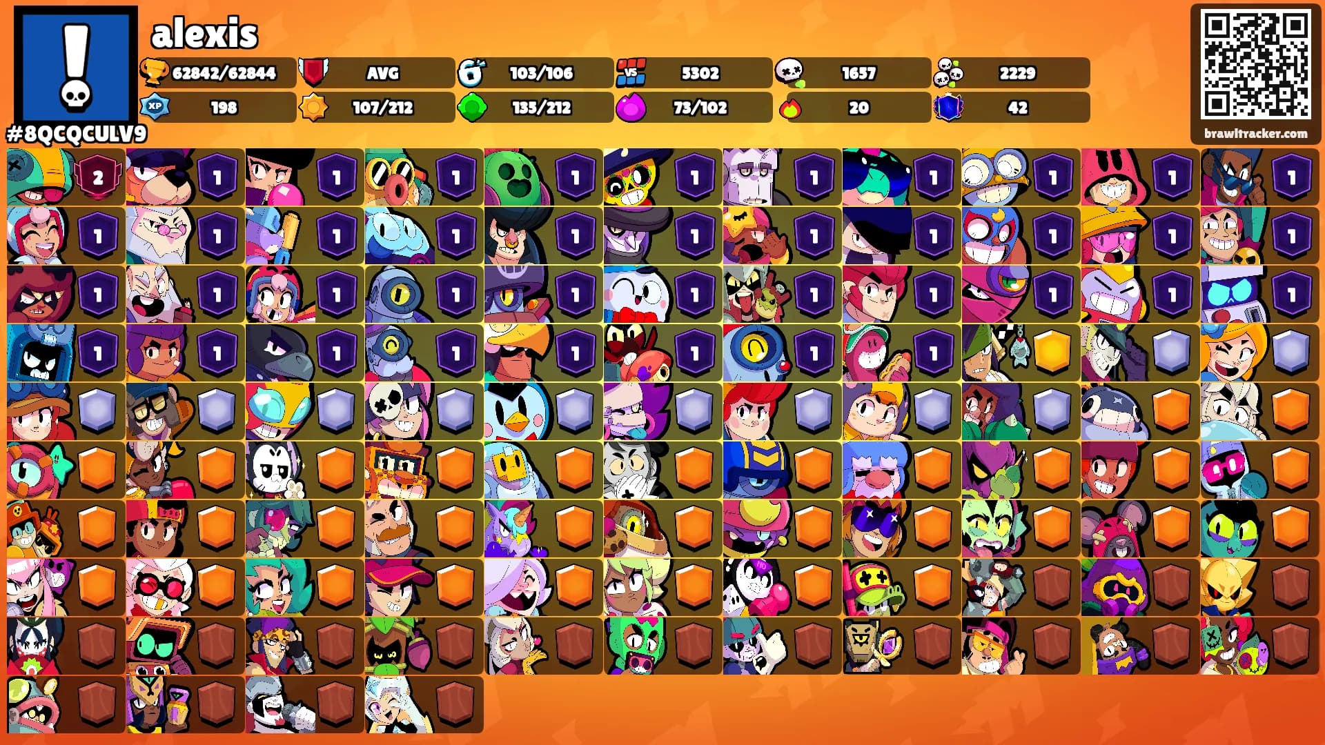 alexis's Ranks