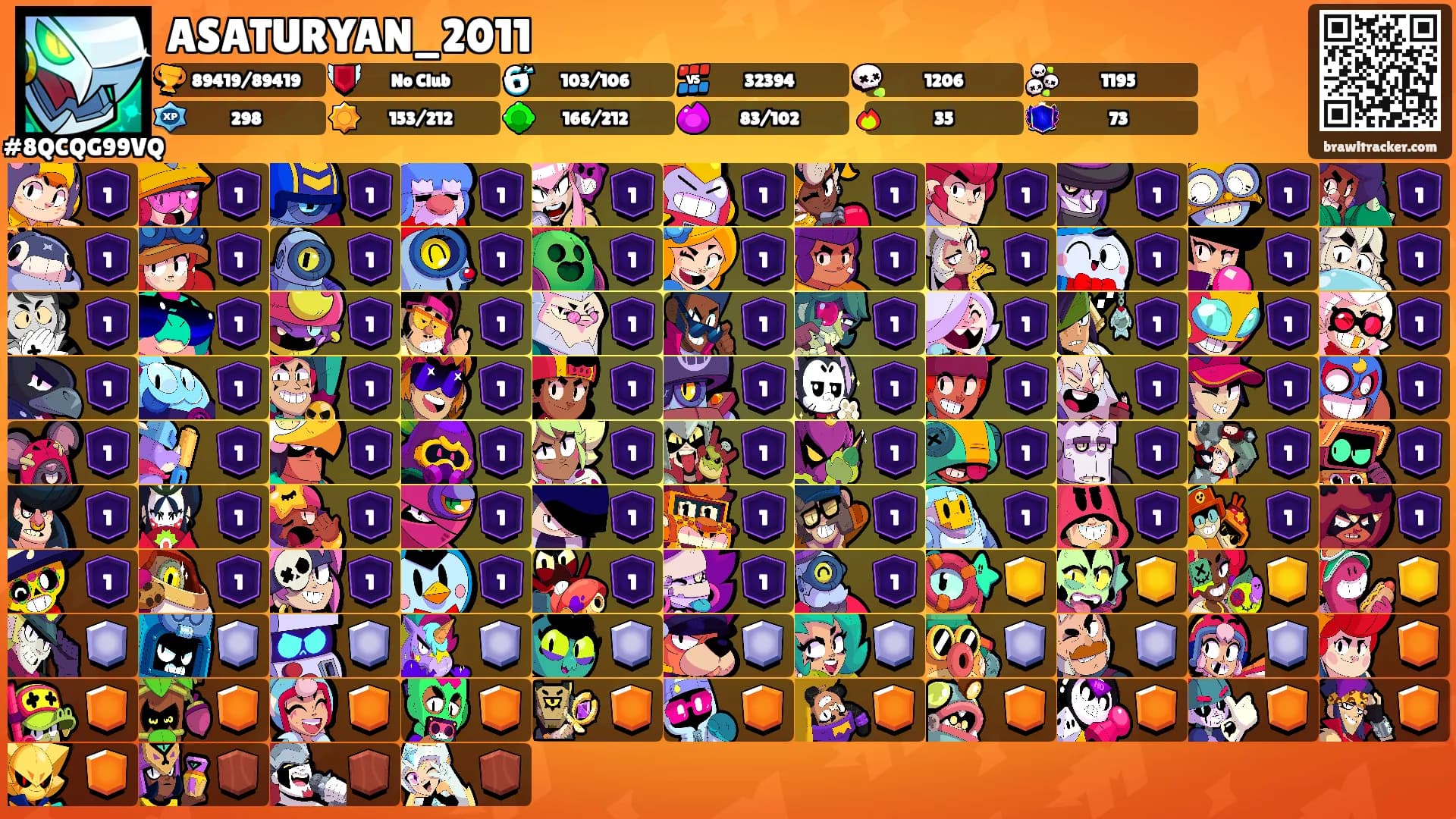 ASATURYAN_2011's Ranks