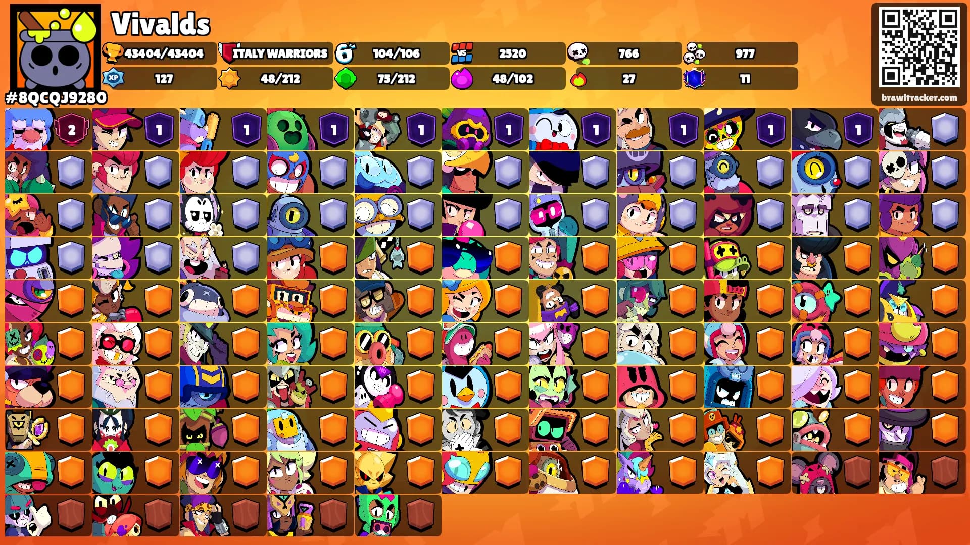 Vivalds's Ranks