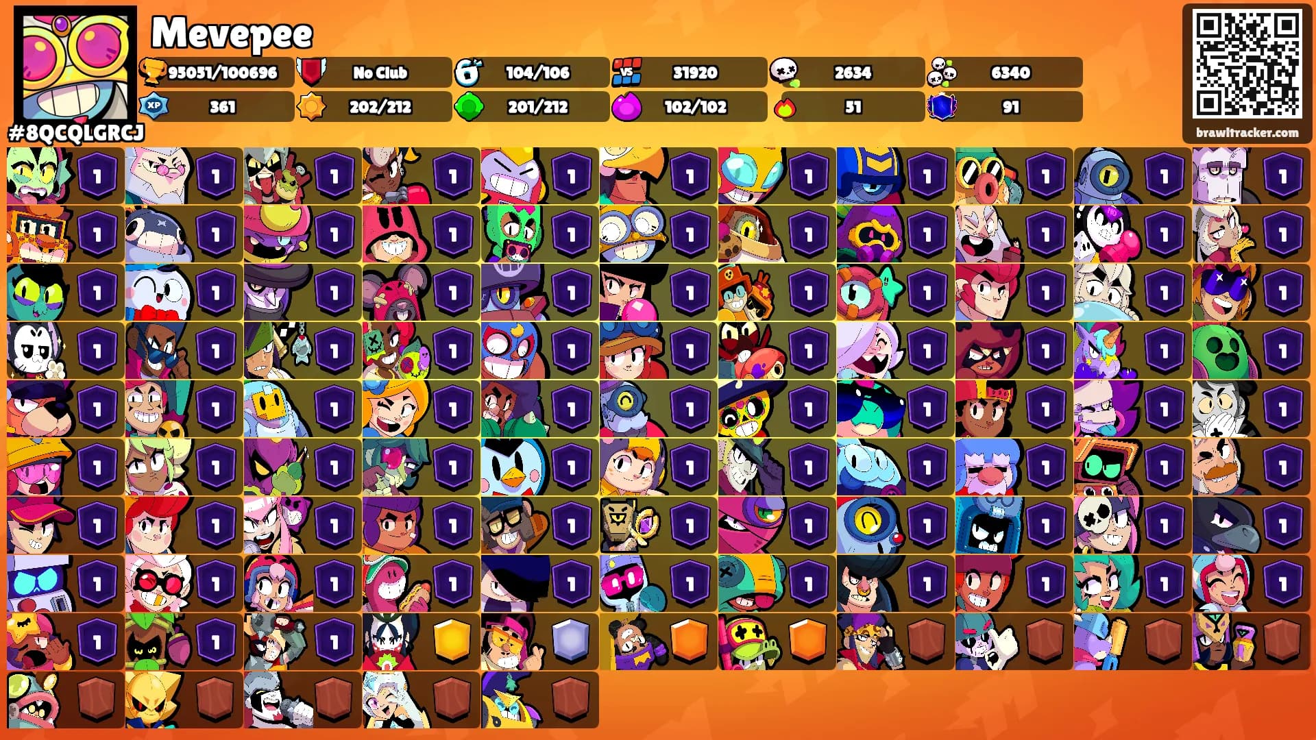 Mevepee's Ranks