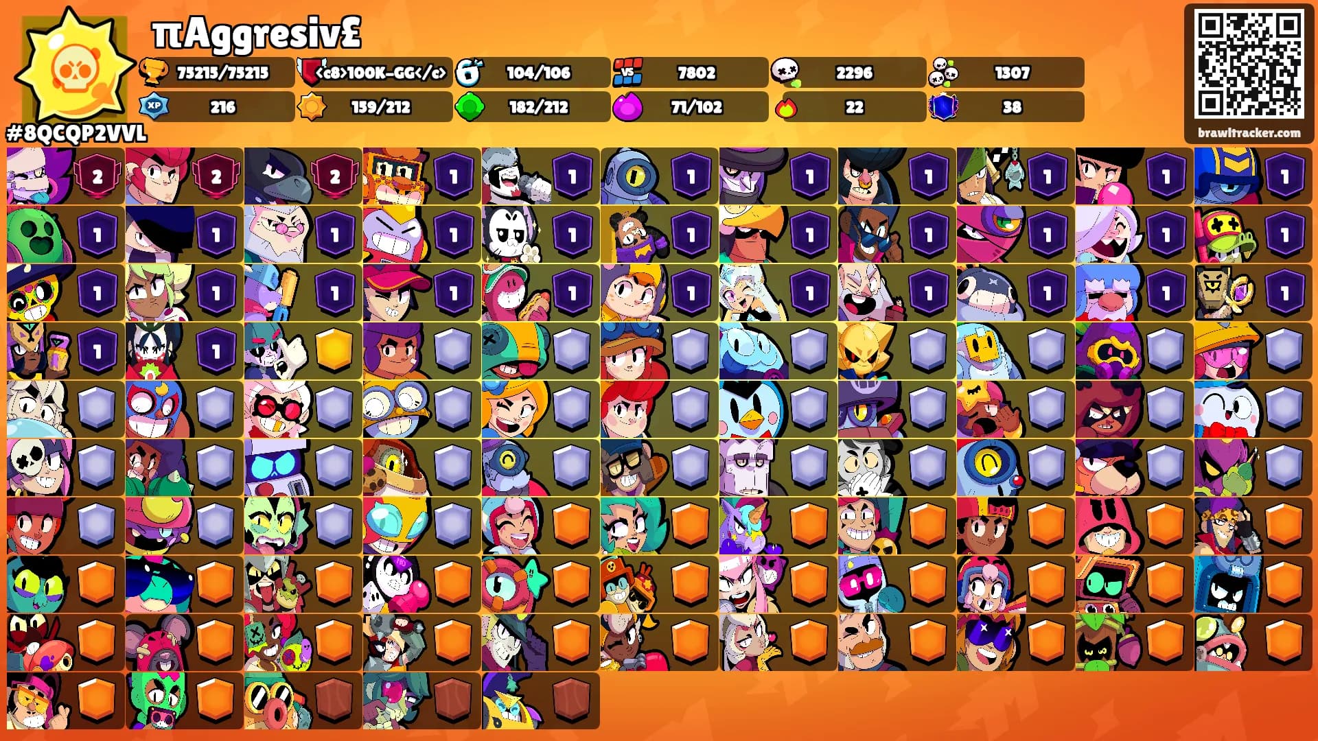 πAggresiv£'s Ranks