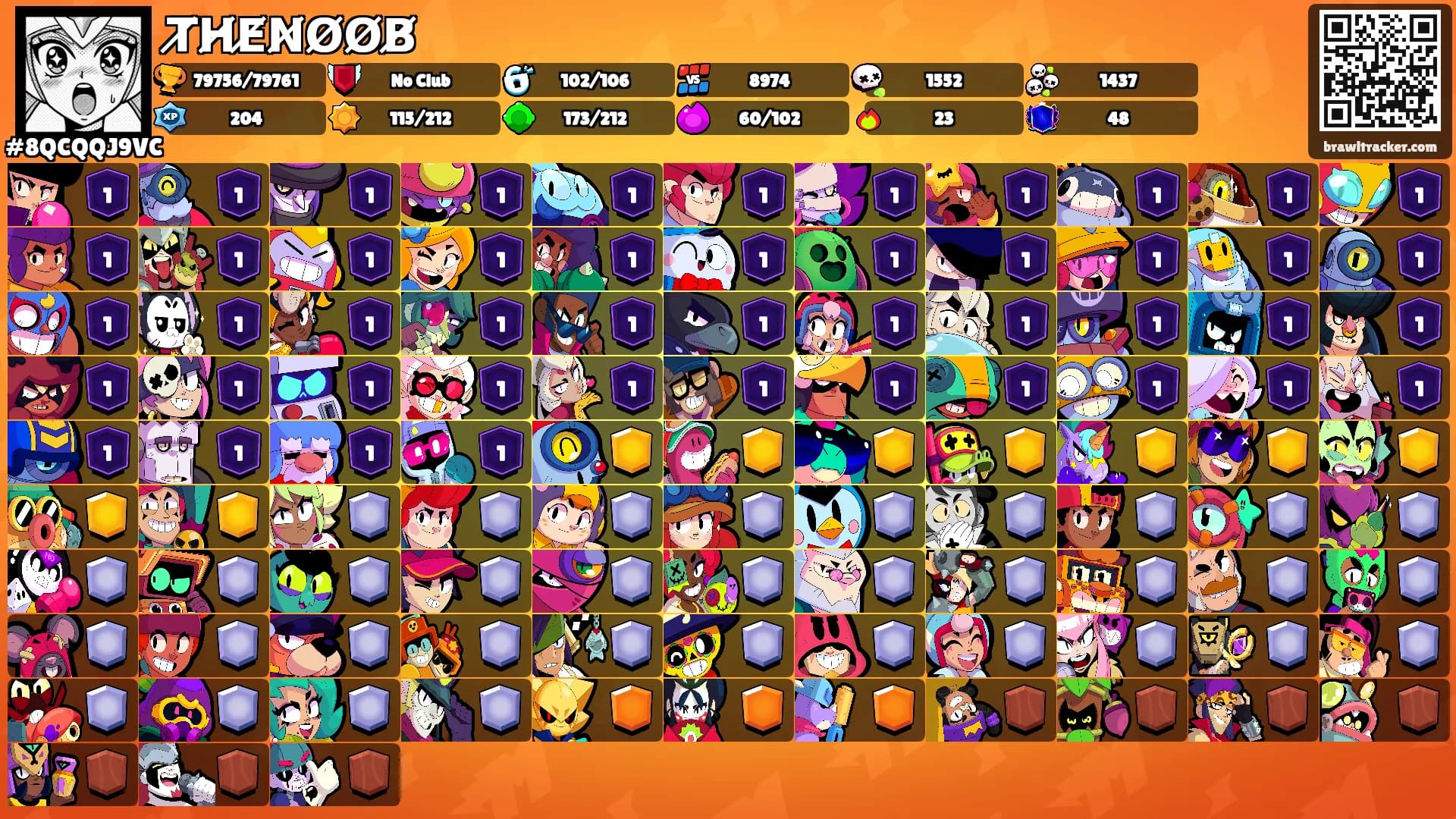 T̸H̸E̸N̸O̸O̸B̸'s Ranks
