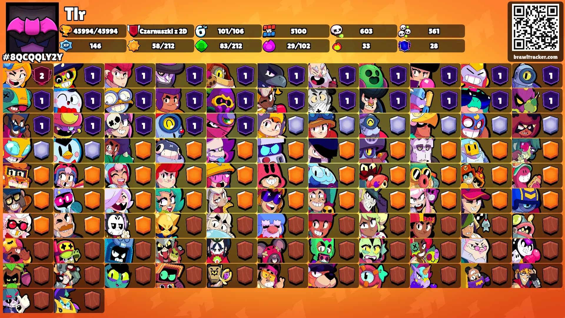 Tlr's Ranks