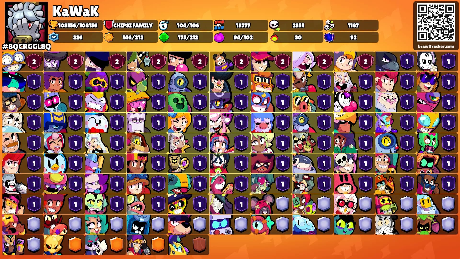KaWaK's Ranks