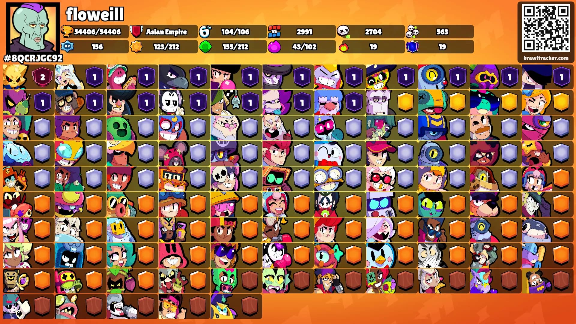 floweill's Ranks