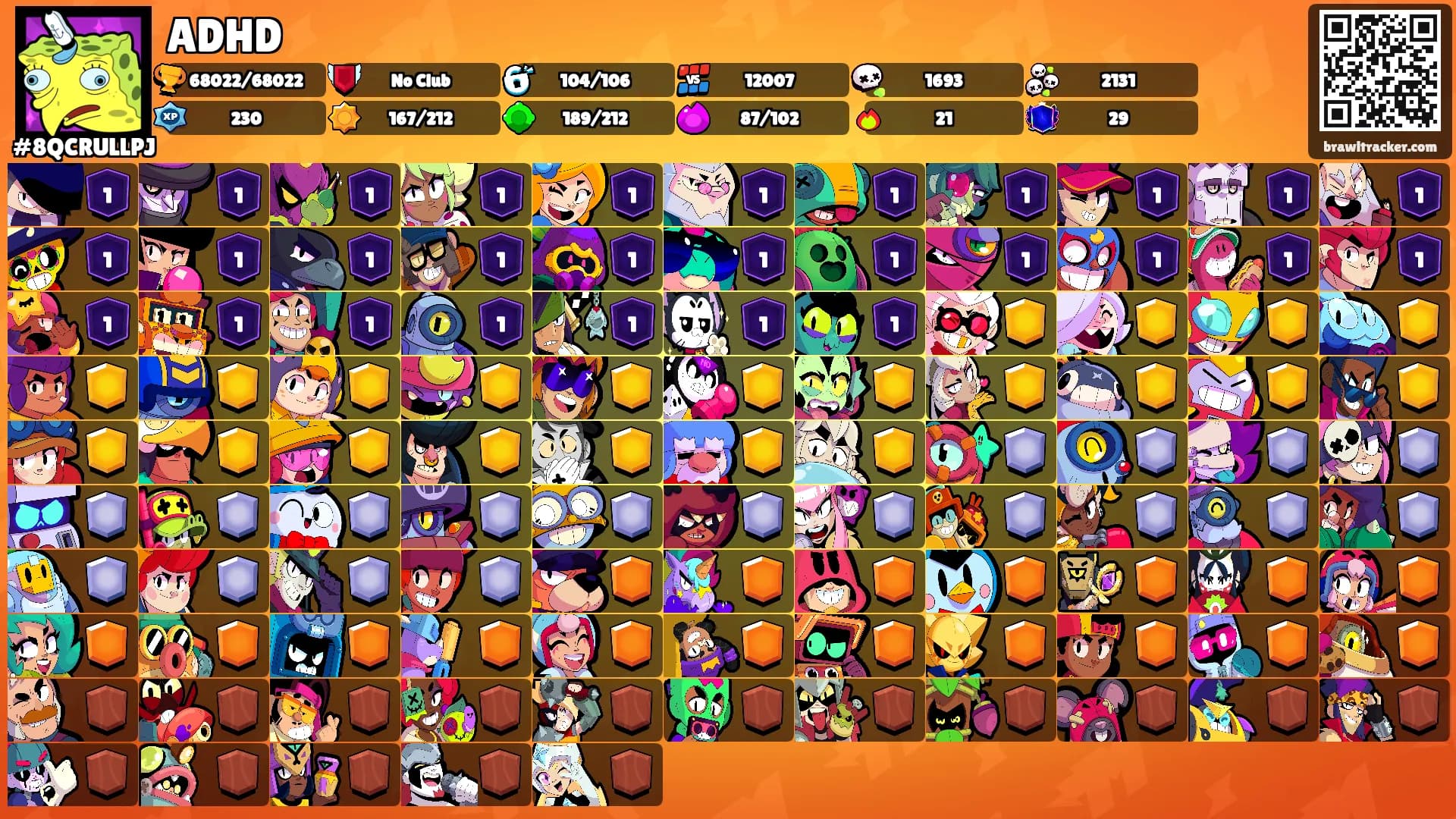 ADHD's Ranks