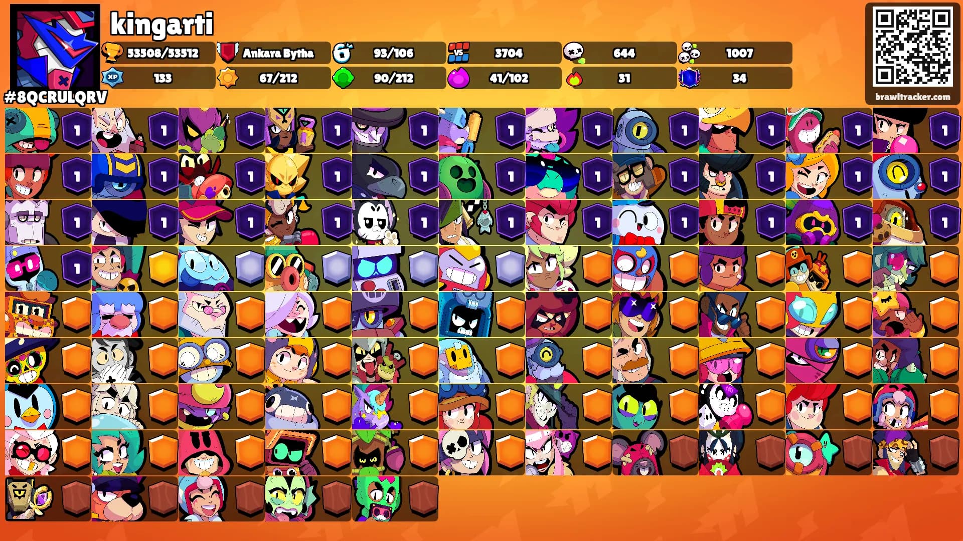 kingarti's Ranks