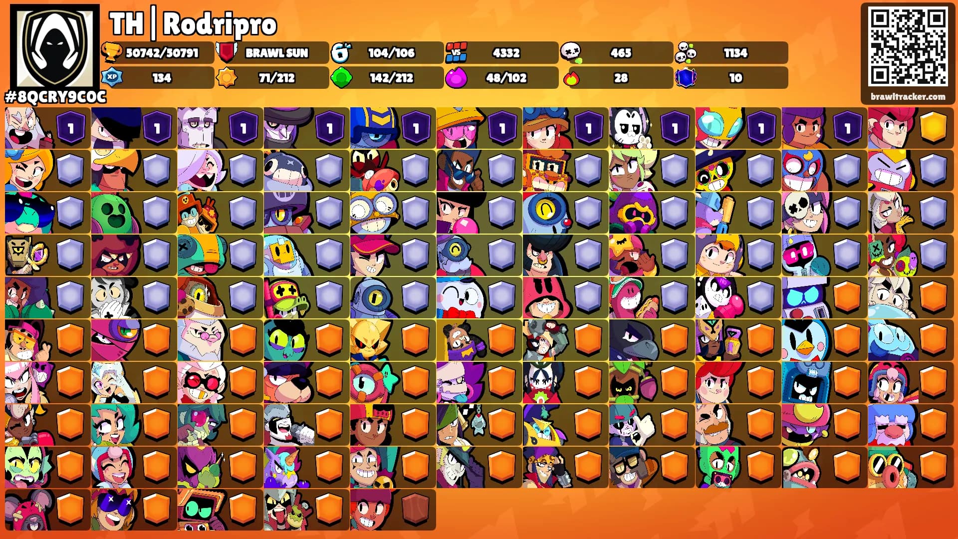 TH|Rodripro's Ranks