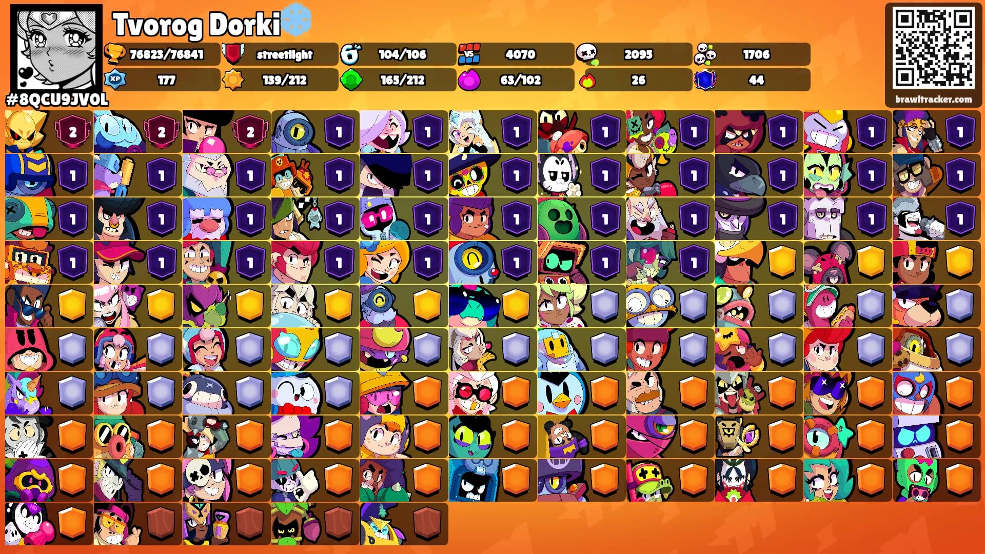 Tvorog Dorki❄️'s Ranks